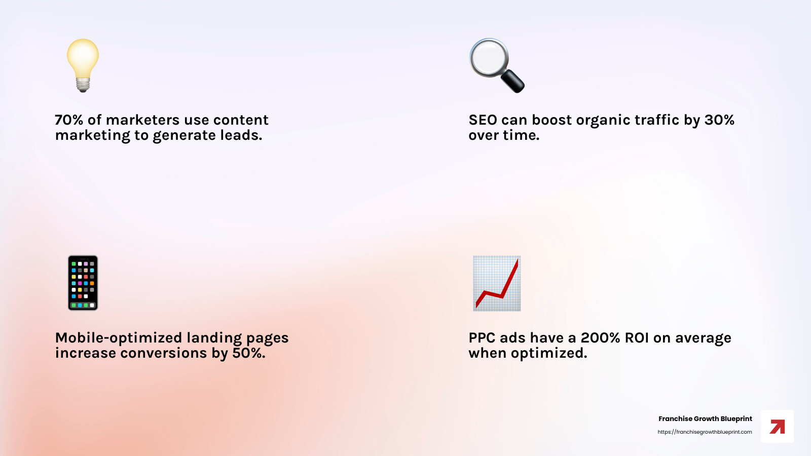 Content marketing statistic - Franchise sales lead generation infographic 4_facts_emoji_light-gradient