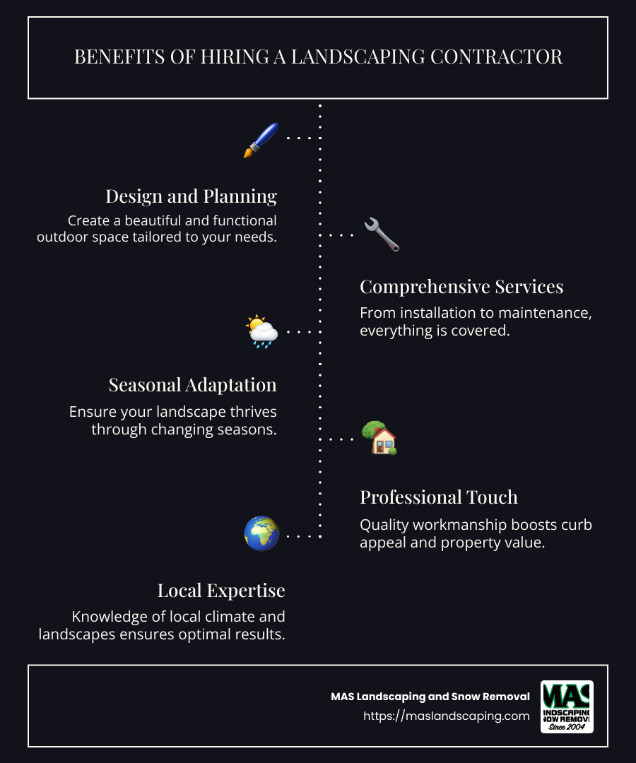 Landscaping benefits: Design and planning, Comprehensive services, Seasonal adaptation, Professional touch, Improved curb appeal - landscaping contractors infographic infographic-line-5-steps-dark