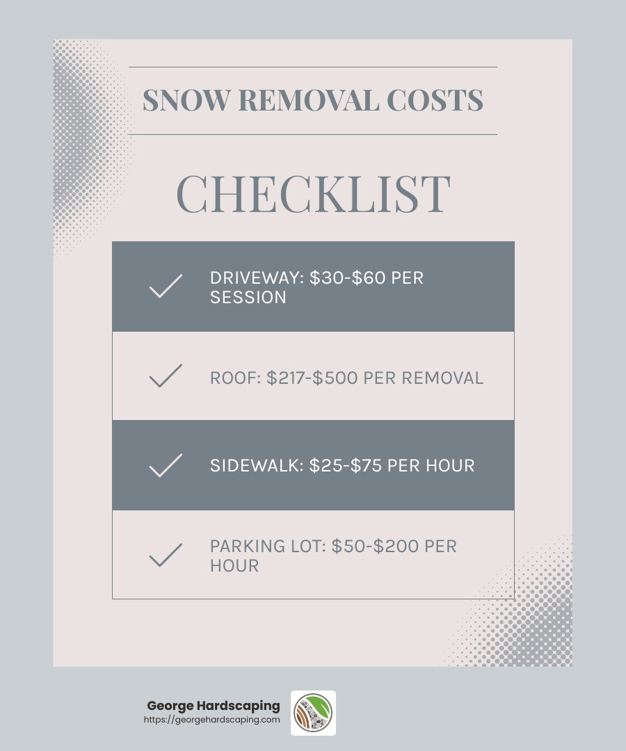Cost of Snow Removal by Location - cost of snow removal services infographic checklist-light-blue-grey