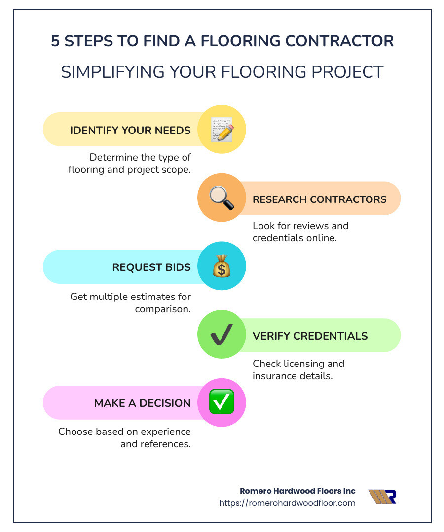 5 easy steps to find a flooring contractor - How to find a flooring contractor infographic infographic-line-5-steps-colors
