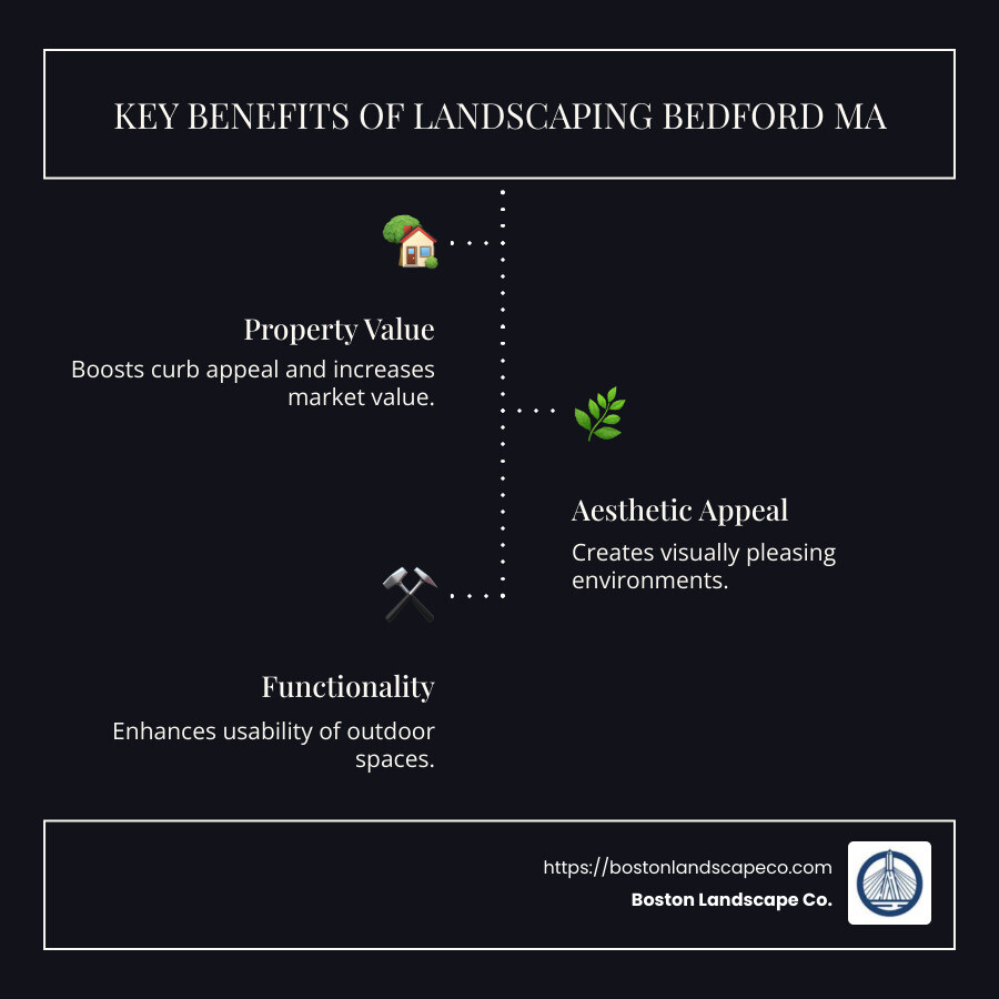 Benefits of Landscaping Bedford MA - Landscaping Bedford MA infographic infographic-line-3-steps-dark