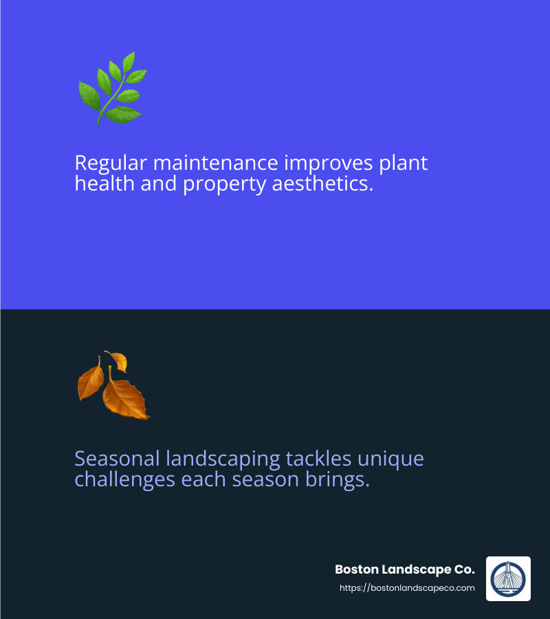 Seasonal landscaping services keep your property vibrant year-round. - Landscaping Bedford MA infographic 2_facts_emoji_blue