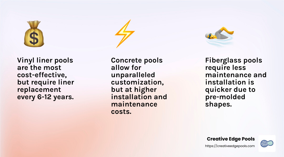 Concrete Pool Durability - inground pool contractors in my area infographic 3_facts_emoji_light-gradient
