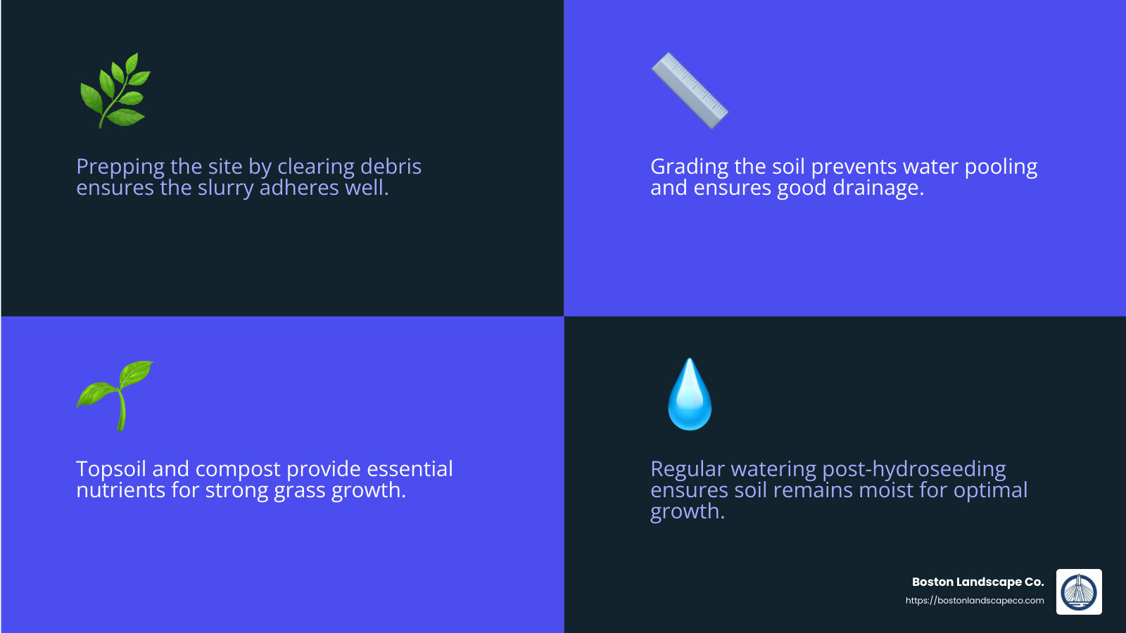 Hydroseeding Benefits - residential hydroseeding infographic 4_facts_emoji_blue