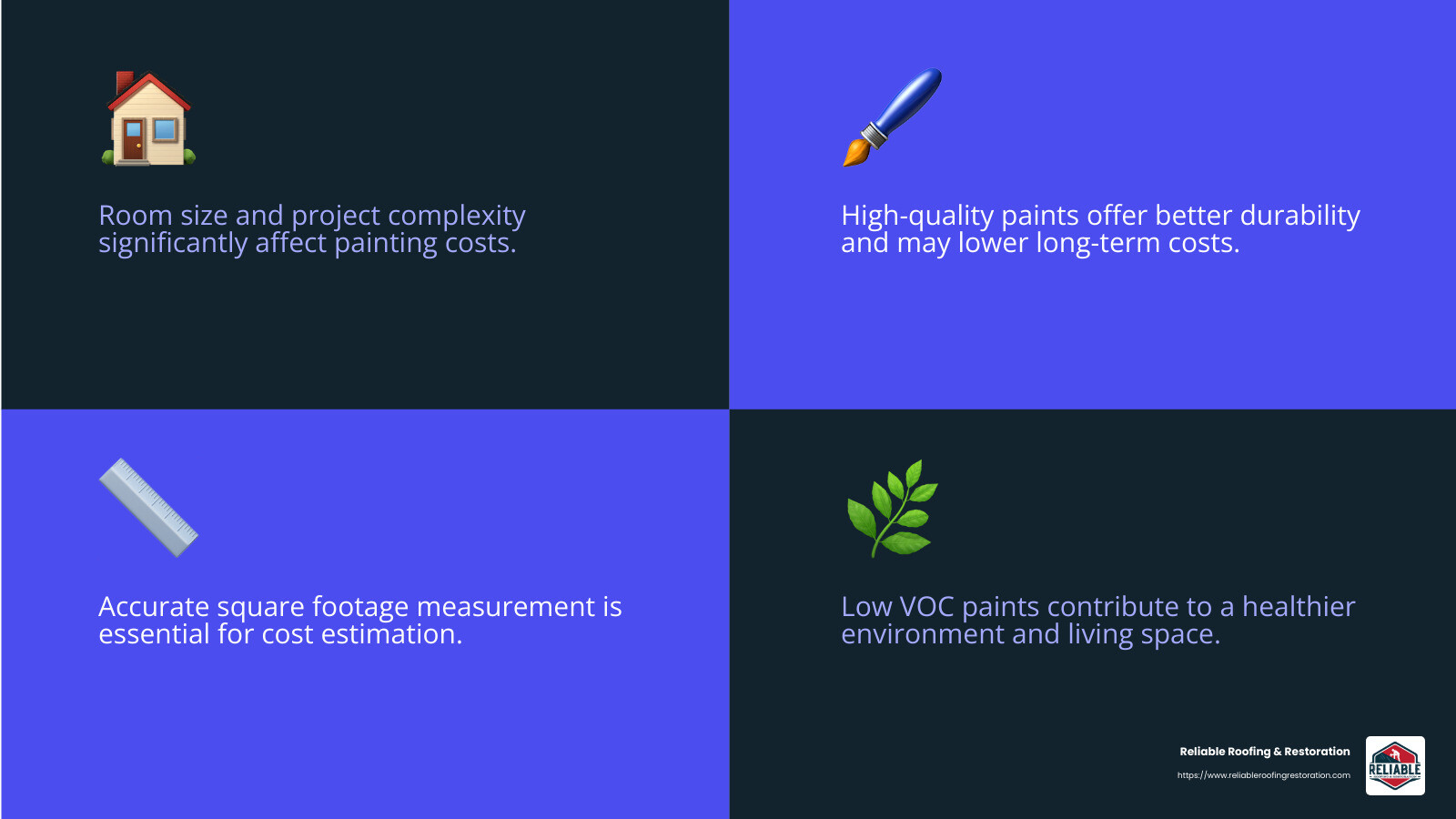 Quality paint can make a difference in durability and appearance - Painting services near me infographic 4_facts_emoji_blue