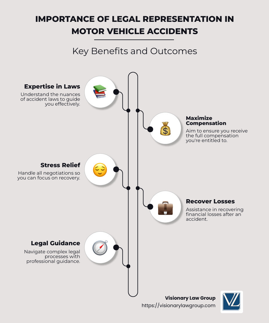 Importance of Legal Representation in Motor Vehicle Accidents - Motor vehicle accident attorney infographic infographic-line-5-steps-neat_beige