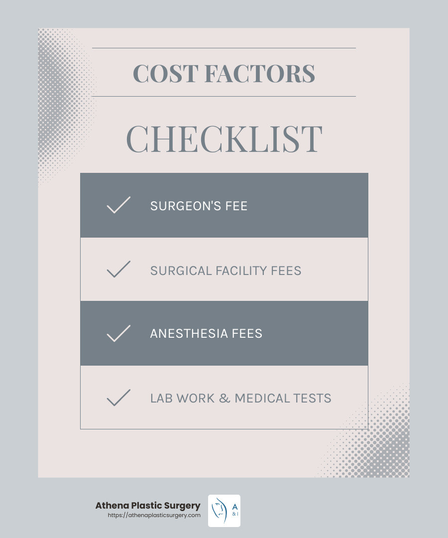 Factors Affecting Cost - mini tummy tuck cost infographic checklist-light-blue-grey