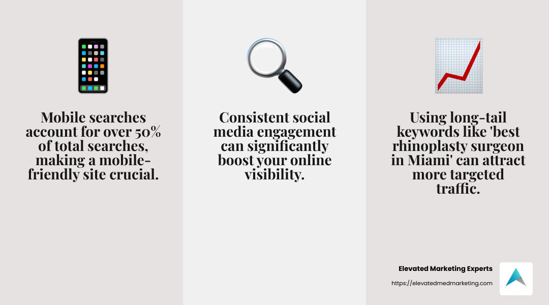 A mobile-friendly website is crucial for SEO success - seo plastic surgery infographic 3_facts_emoji_grey