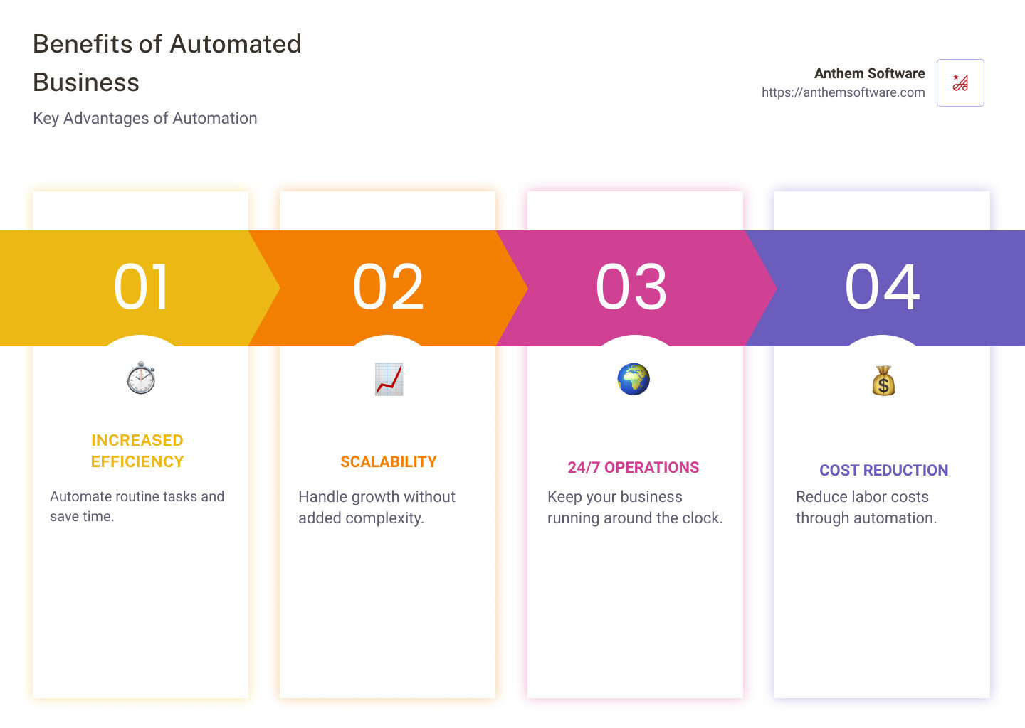Top Automated Business Ideas for Passive Anthem Software for
