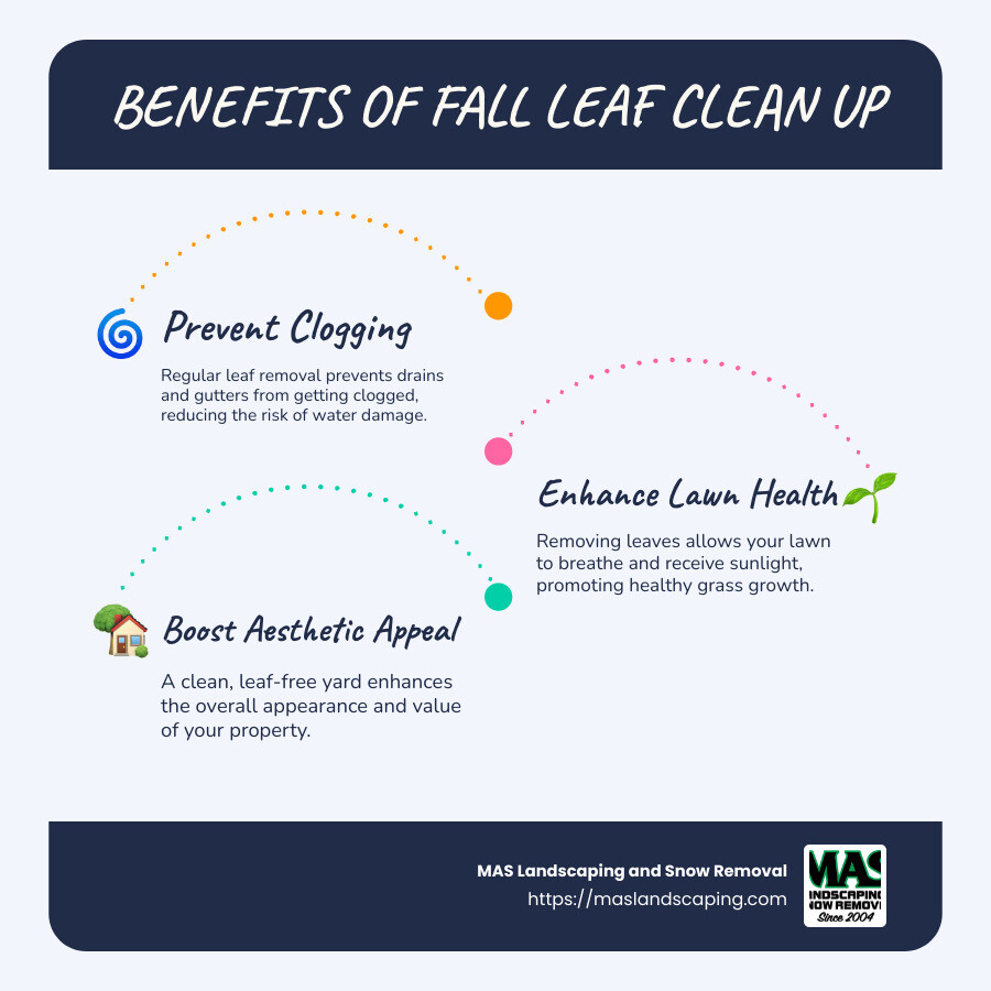 infographic of benefits of fall leaf clean up - fall leaf clean up near me infographic infographic-line-3-steps-blues-accent_colors