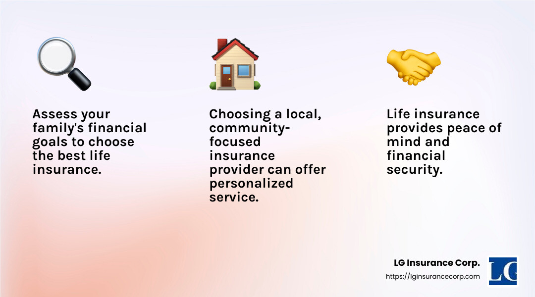 Secure Your Family's Future with LG Insurance Corp. - miami life insurance infographic 3_facts_emoji_light-gradient
