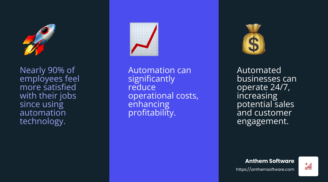 21 Automated Business Ideas for Passive Income in 2026
