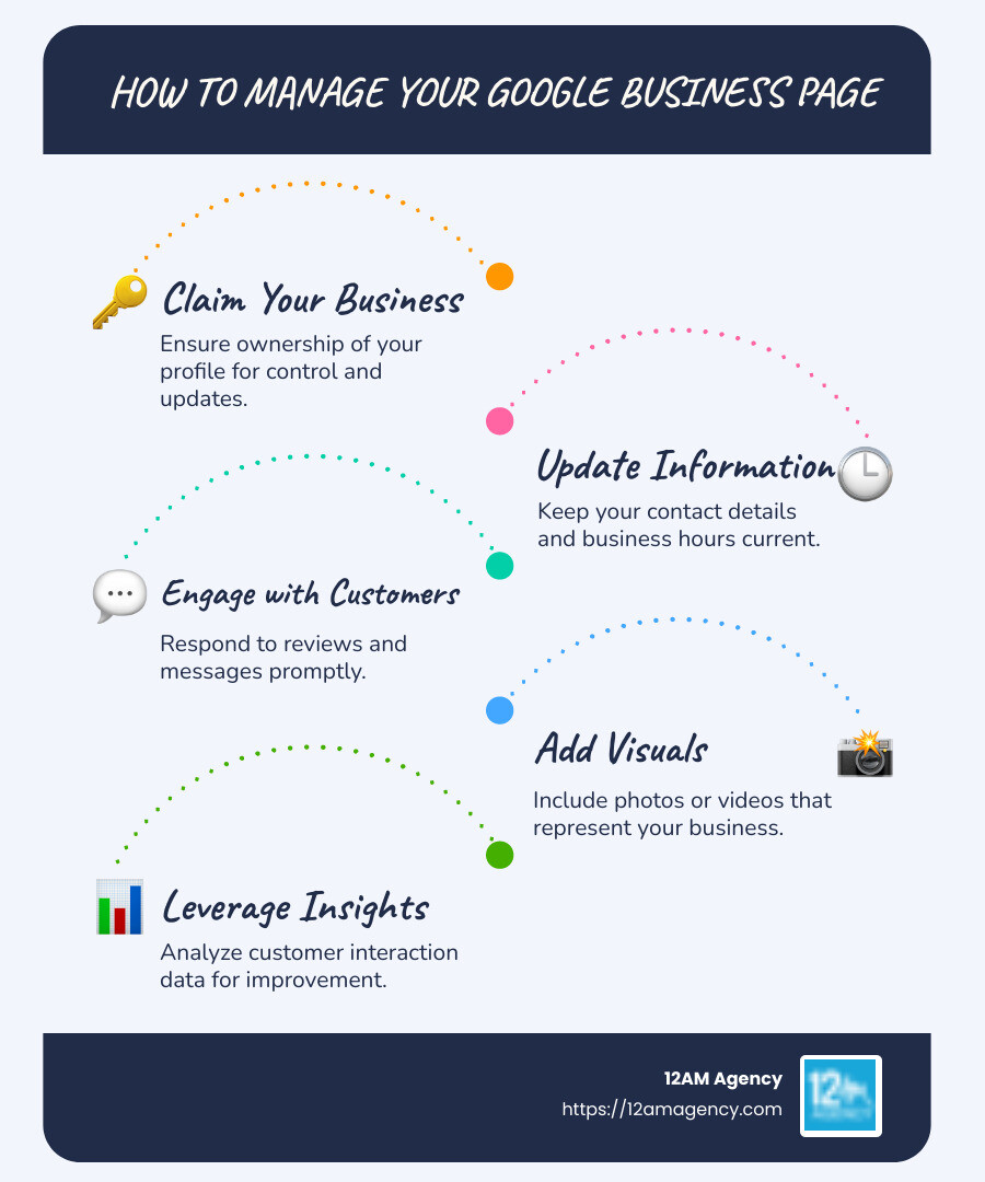 How to Manage Your Google Business Page - how do i manage my google business page infographic infographic-line-5-steps-blues-accent_colors