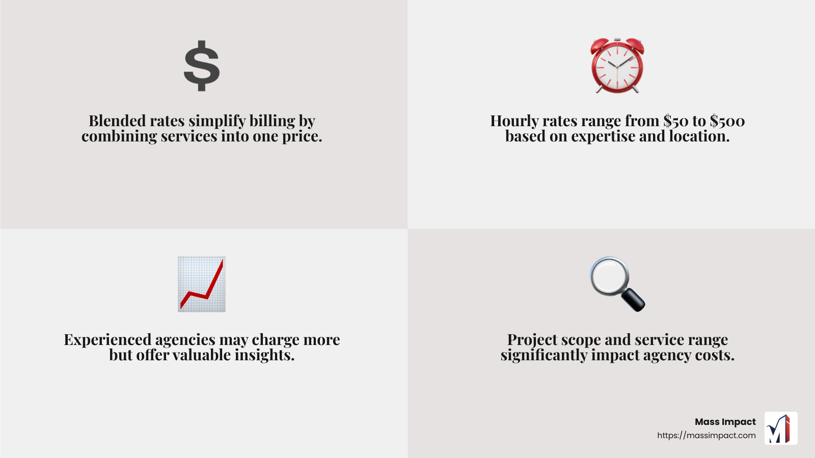 Factors Influencing Digital Marketing Costs - ecommerce agency near me infographic 4_facts_emoji_grey