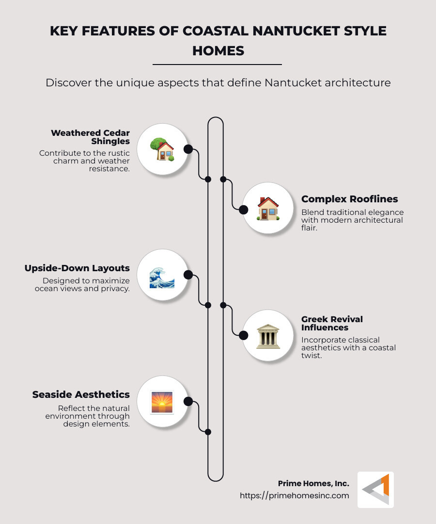 Features of coastal nantucket style house - coastal nantucket style house infographic infographic-line-5-steps-neat_beige