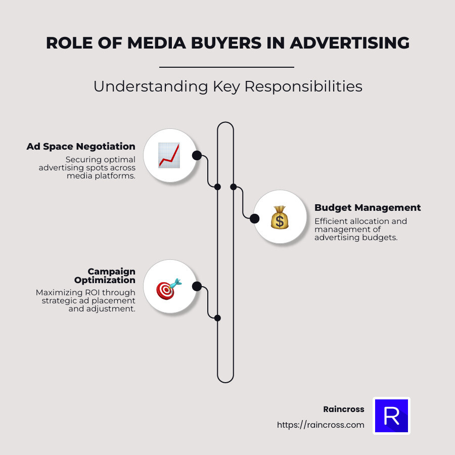 The Role and Impact of Media Buyer in Today's Advertising Landscape - media buyer infographic infographic-line-3-steps-neat_beige The Role and Impact of Media Buyer in Today's Advertising Landscape - media buyer infographic infographic-line-3-steps-neat_beige