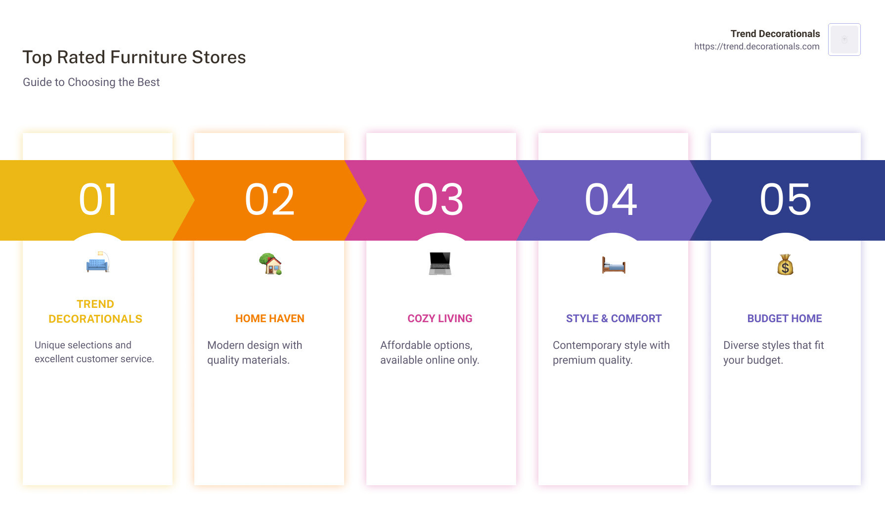 Overview of top furniture stores and their standout features - best furniture stores infographic pillar-5-steps