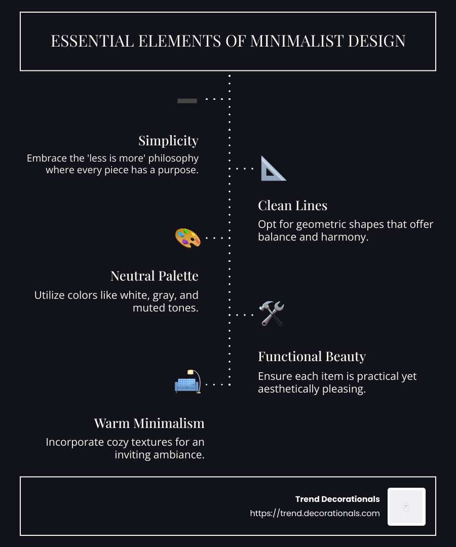 Visual guide to minimalist design essentials - minimalist design items infographic infographic-line-5-steps-dark
