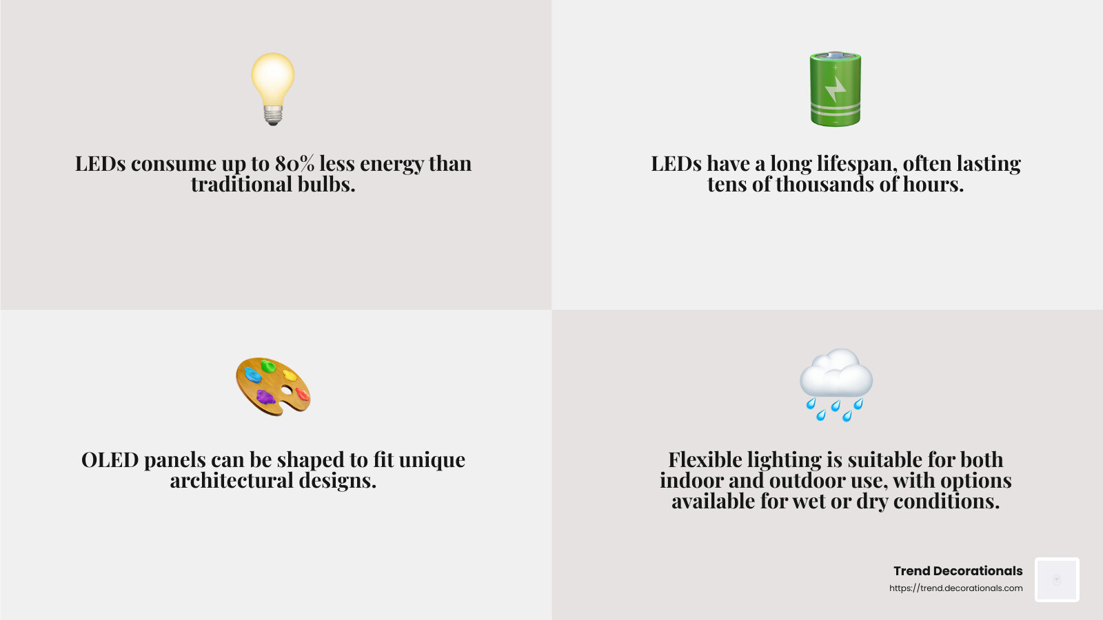 Energy Efficiency and Creative Freedom in Lighting - Flexible lighting solutions infographic 4_facts_emoji_grey