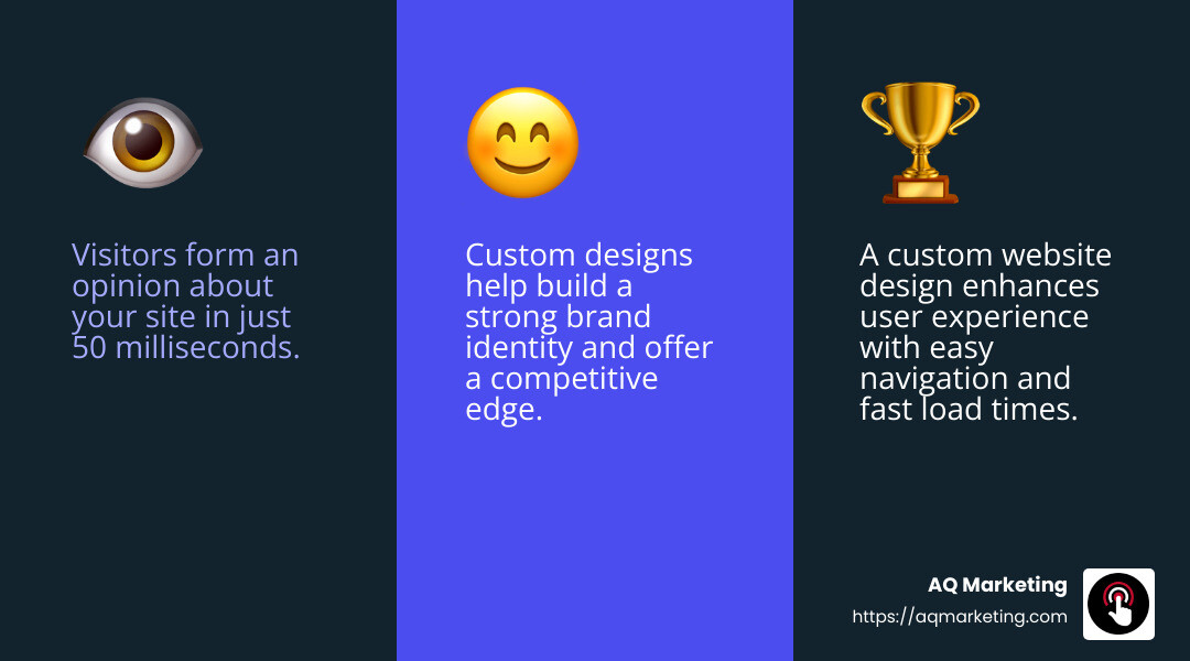 First impressions count with custom website design - Custom website design small business infographic 3_facts_emoji_blue