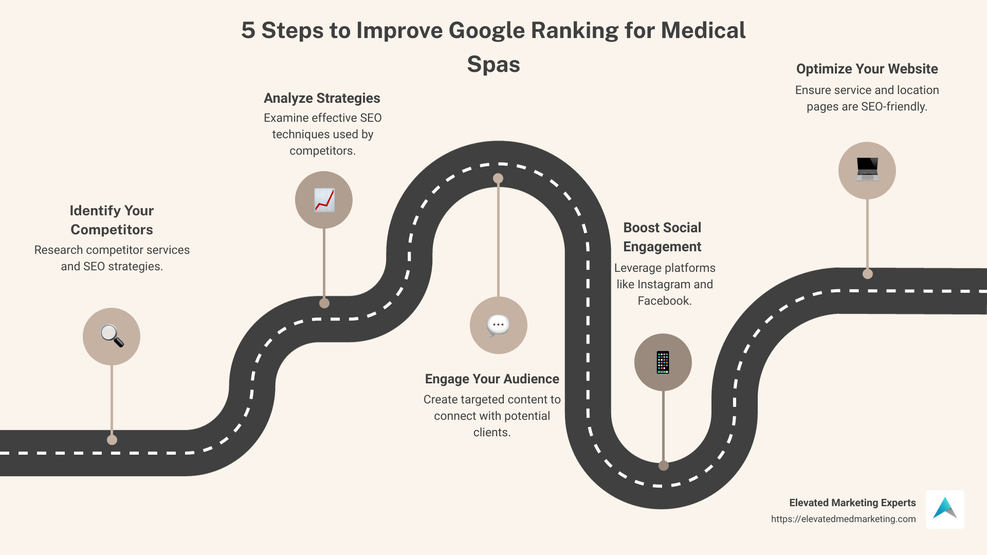 Steps to Improve Google Ranking for Medical Spas - Medical spa SEO infographic roadmap-5-steps