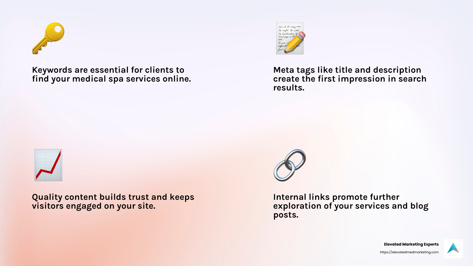 Meta Tags and Keywords - Medical spa SEO infographic 4_facts_emoji_light-gradient