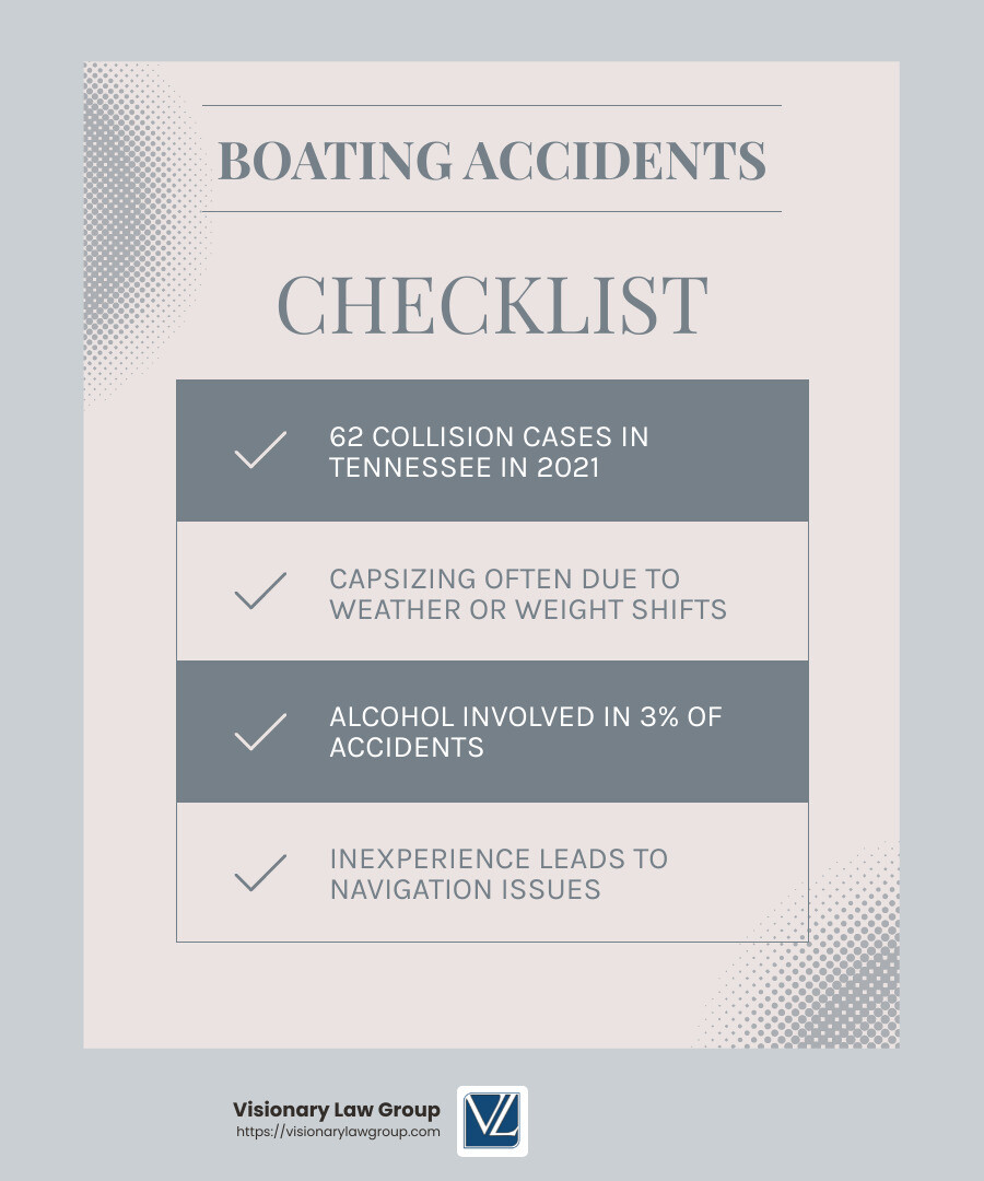 Boat accident statistics - Boat accident injuries infographic checklist-light-blue-grey