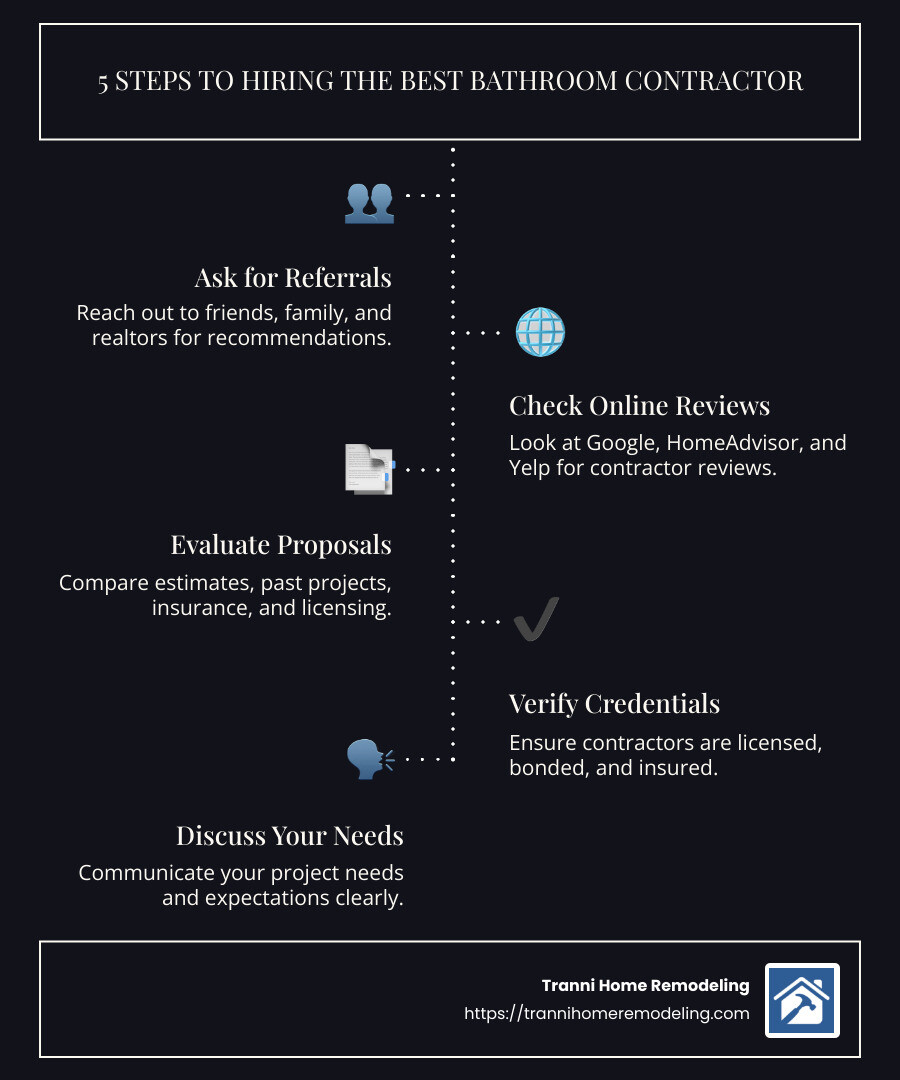 Steps to Hire Best Bathroom Contractors - best bathroom contractors infographic infographic-line-5-steps-dark
