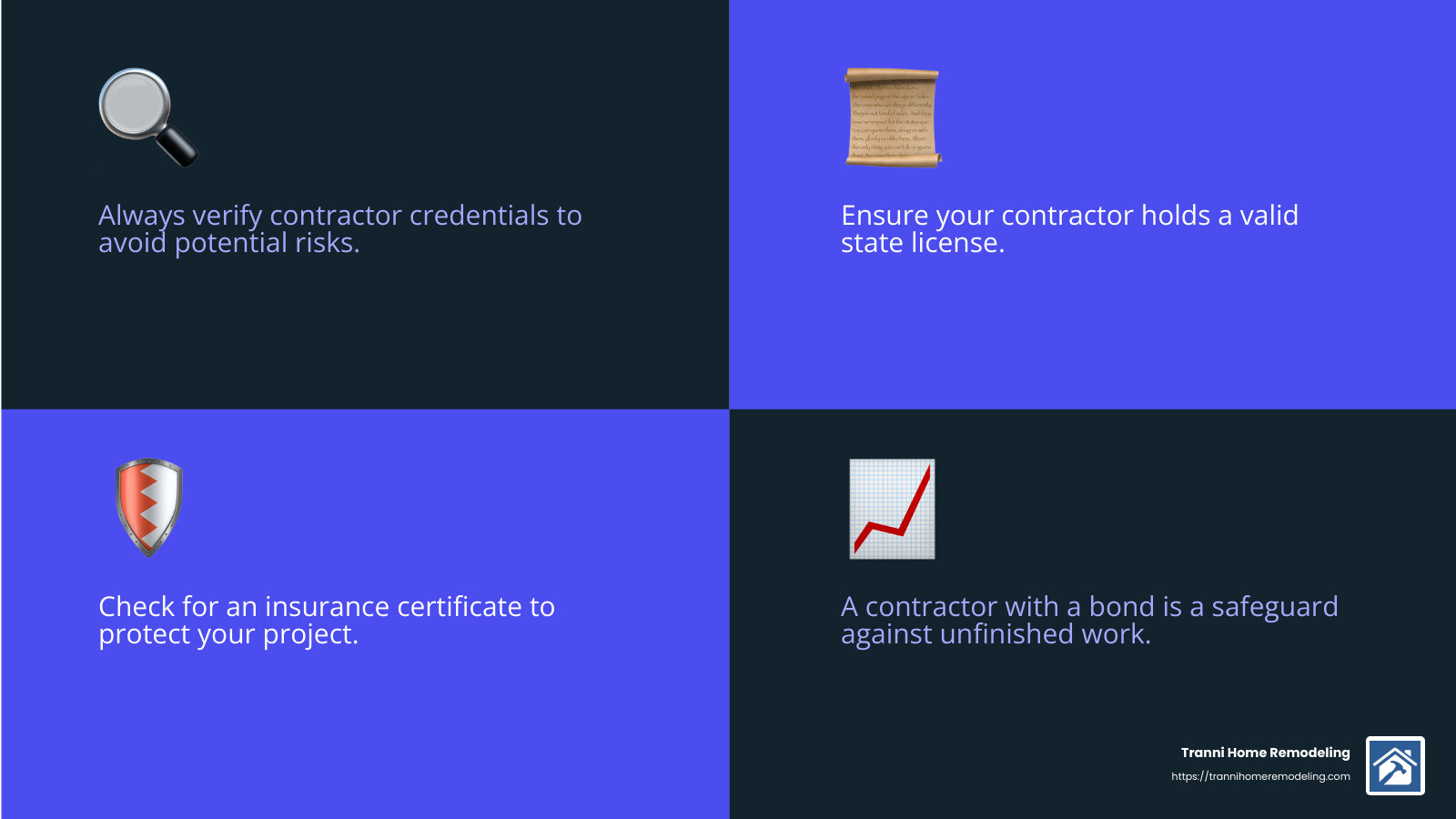 Ensure your contractor has a state license, insurance, and bond to protect you and your home during the remodel. - best bathroom contractors infographic 4_facts_emoji_blue