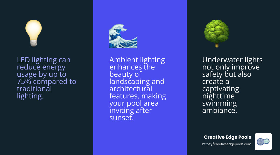 LED lighting improves pool safety and ambiance - luxury pools and spas infographic 3_facts_emoji_blue