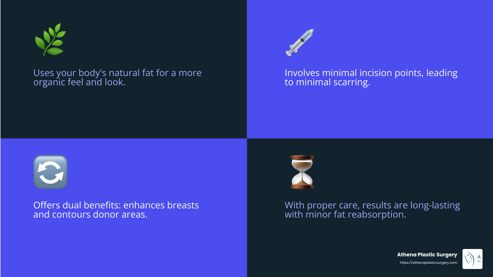 Benefits of Fat Grafting - breast lift with fat grafting infographic 4_facts_emoji_blue