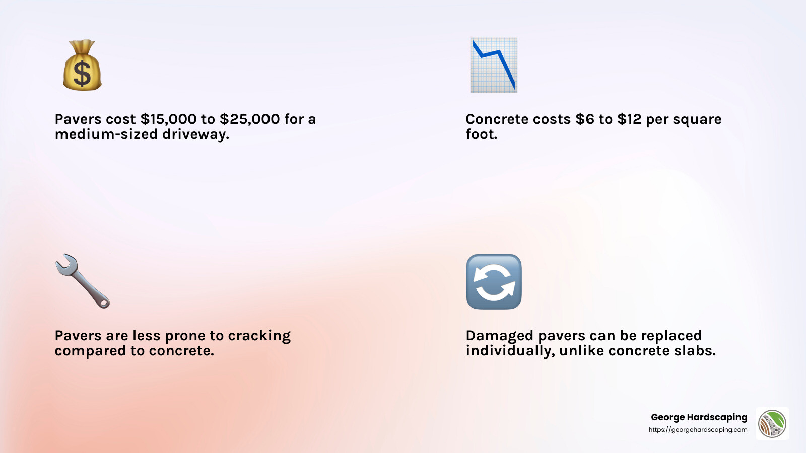Cost comparison of pavers vs. concrete - driveway paver ideas infographic 4_facts_emoji_light-gradient