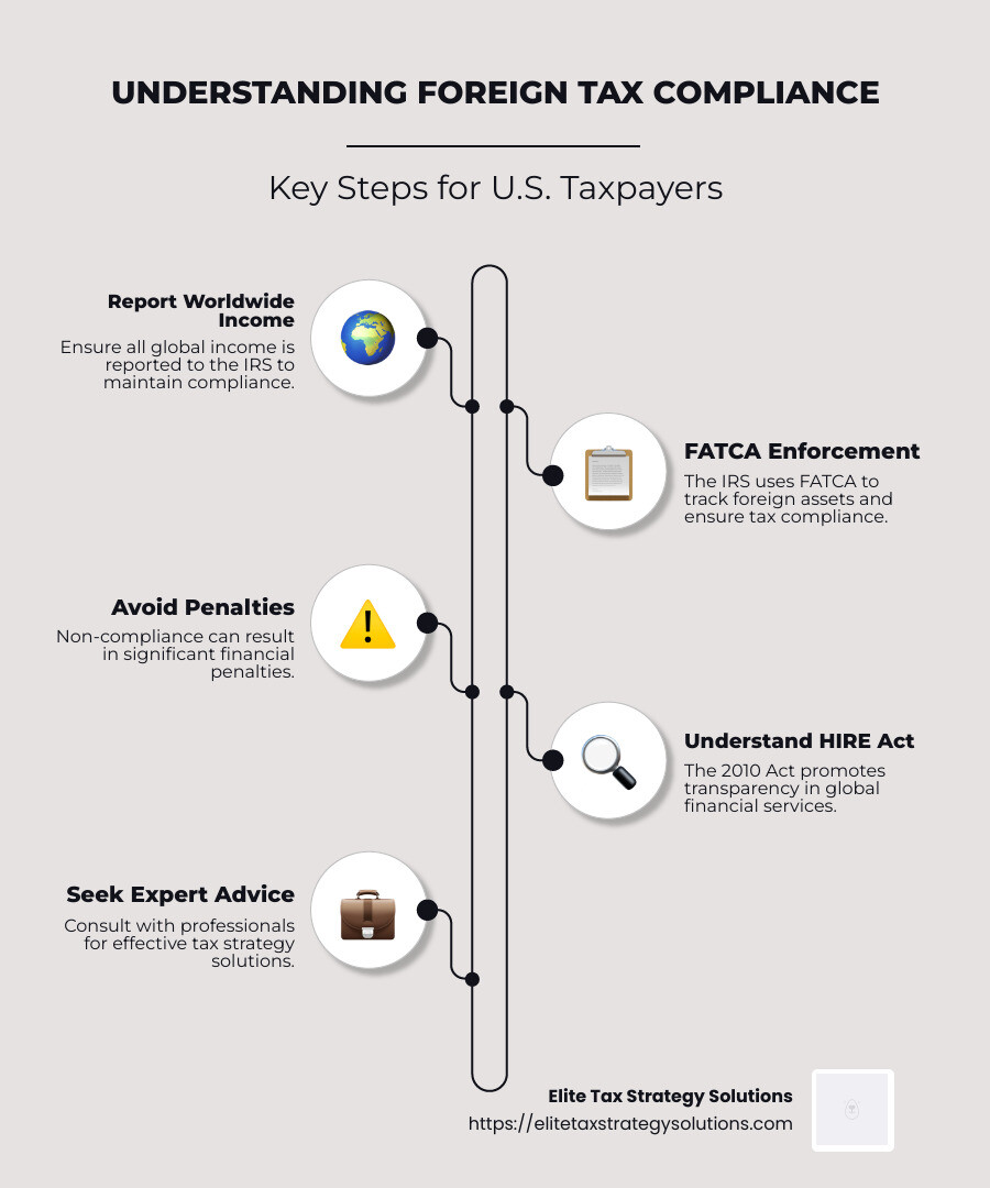 Foreign Tax Compliance Simplified Infographic - foreign tax compliance infographic infographic-line-5-steps-neat_beige