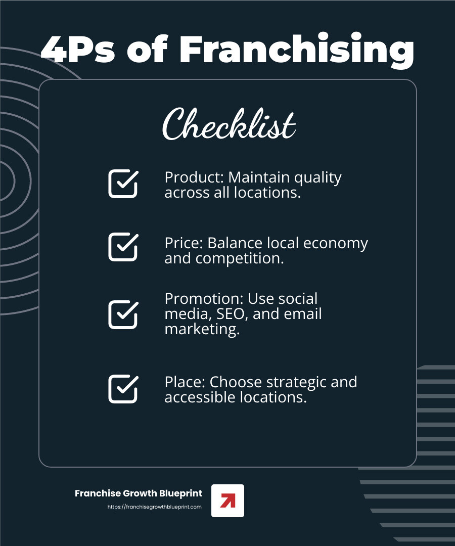 The 4Ps of Franchising - Franchise sales and marketing strategies infographic checklist-dark-blue