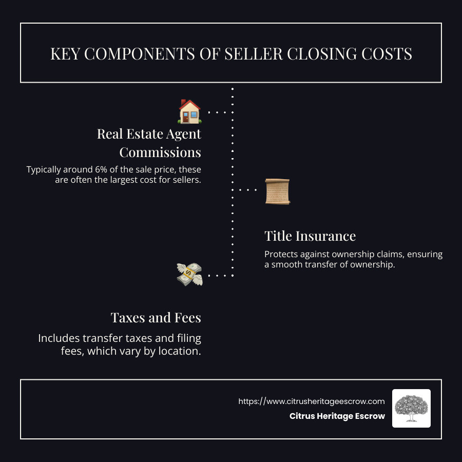 Breaking down seller closing costs - estimated closing costs for seller infographic infographic-line-3-steps-dark Breaking down seller closing costs - estimated closing costs for seller infographic infographic-line-3-steps-dark