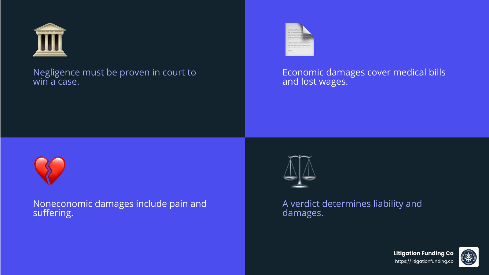 Understanding the Trial Process - litigation for car accident infographic 4_facts_emoji_blue