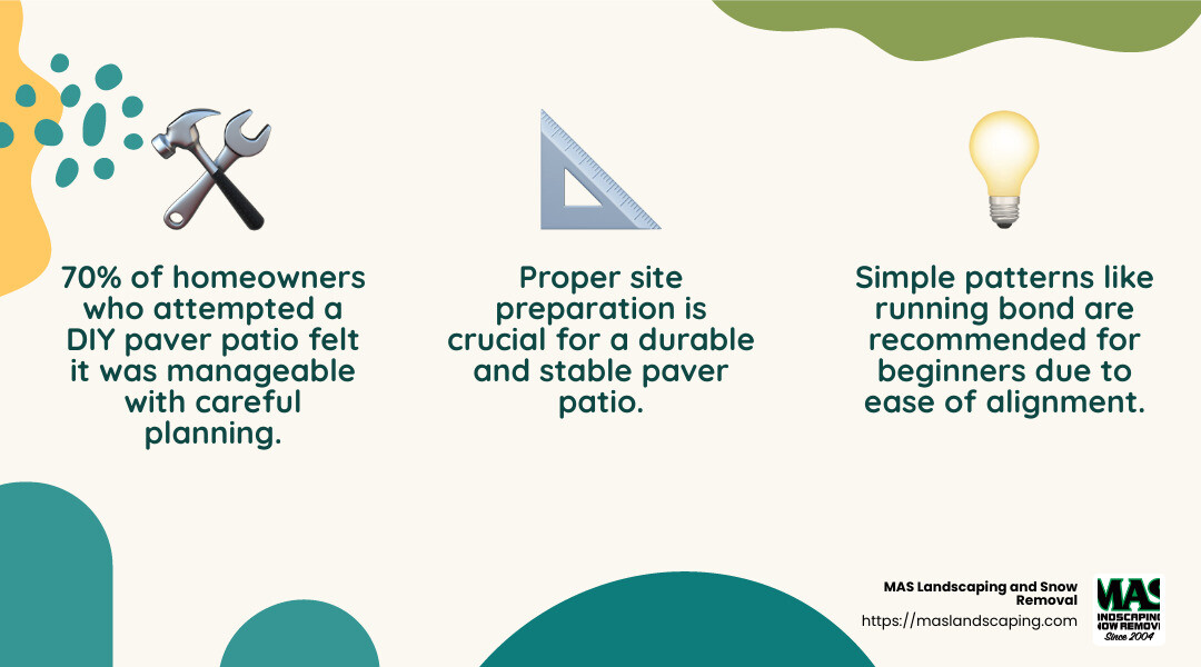 DIY Paver Patio Success Rate - pavers patios infographic 3_facts_emoji_nature