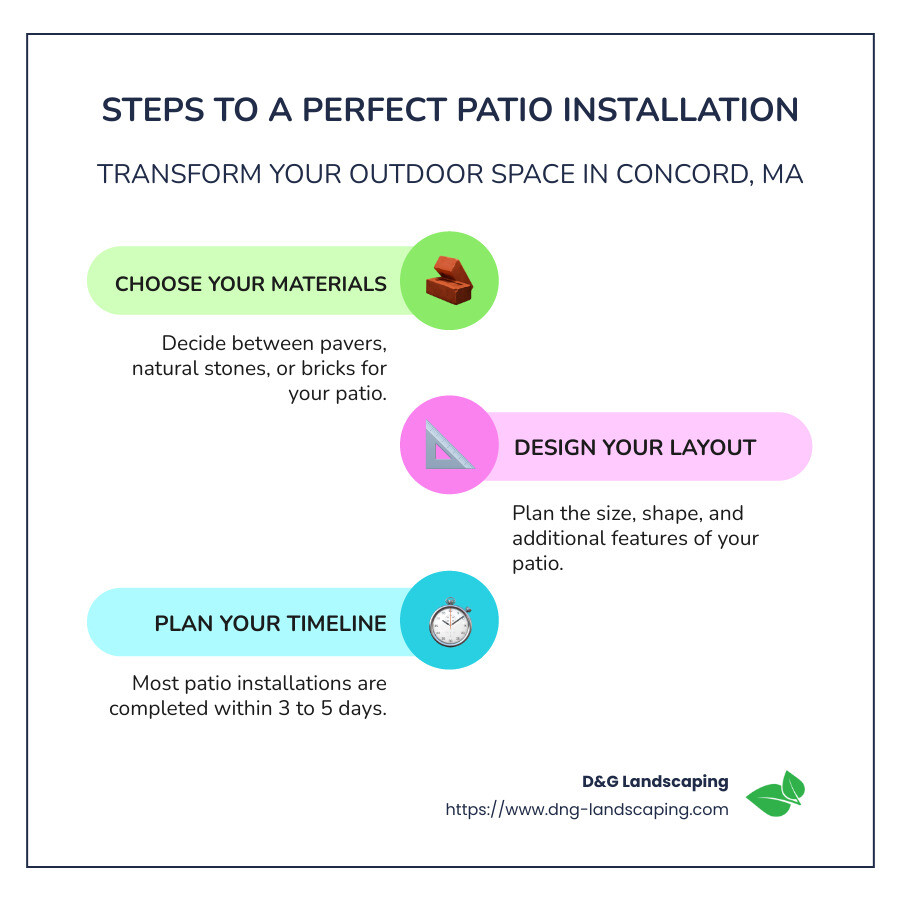 infographic of patio installation process steps - Patio installation Concord infographic infographic-line-3-steps-colors