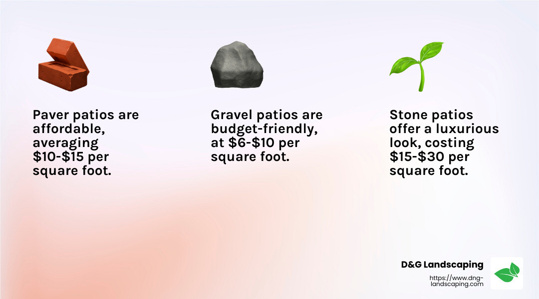 Comparing patio materials: costs and benefits - Patio installation Concord infographic 3_facts_emoji_light-gradient