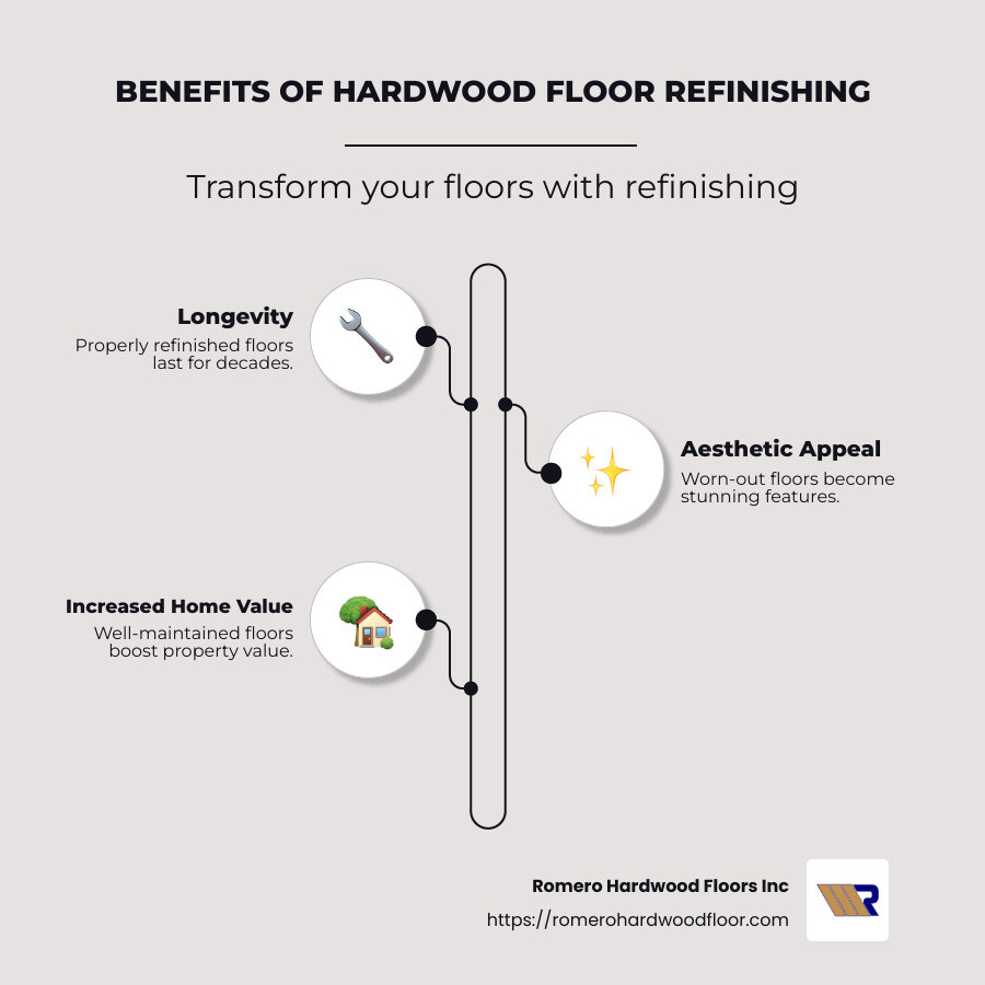 Benefits of hardwood floor refinishing infographic: longevity, aesthetic appeal, increase in home value - hardwood floor refinishing near me infographic infographic-line-3-steps-neat_beige