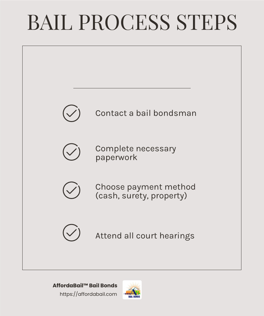 Bail hearing process - prison bail bond services nashville tn infographic checklist-light-beige