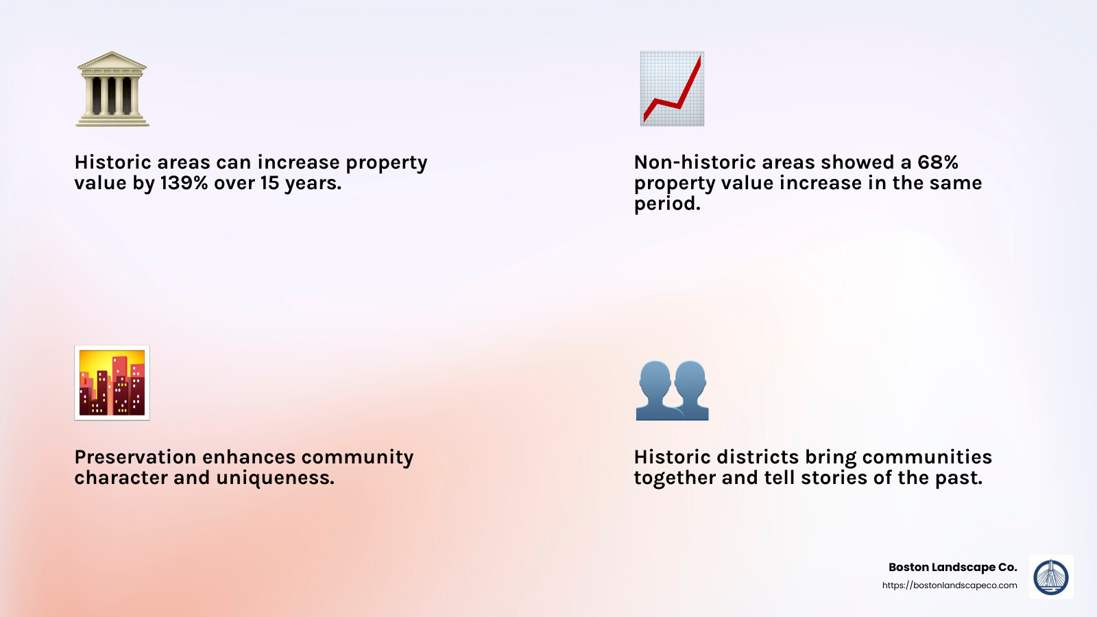 San Antonio property value increase in historic vs. non-historic districts - preservation - commercial infographic 4_facts_emoji_light-gradient