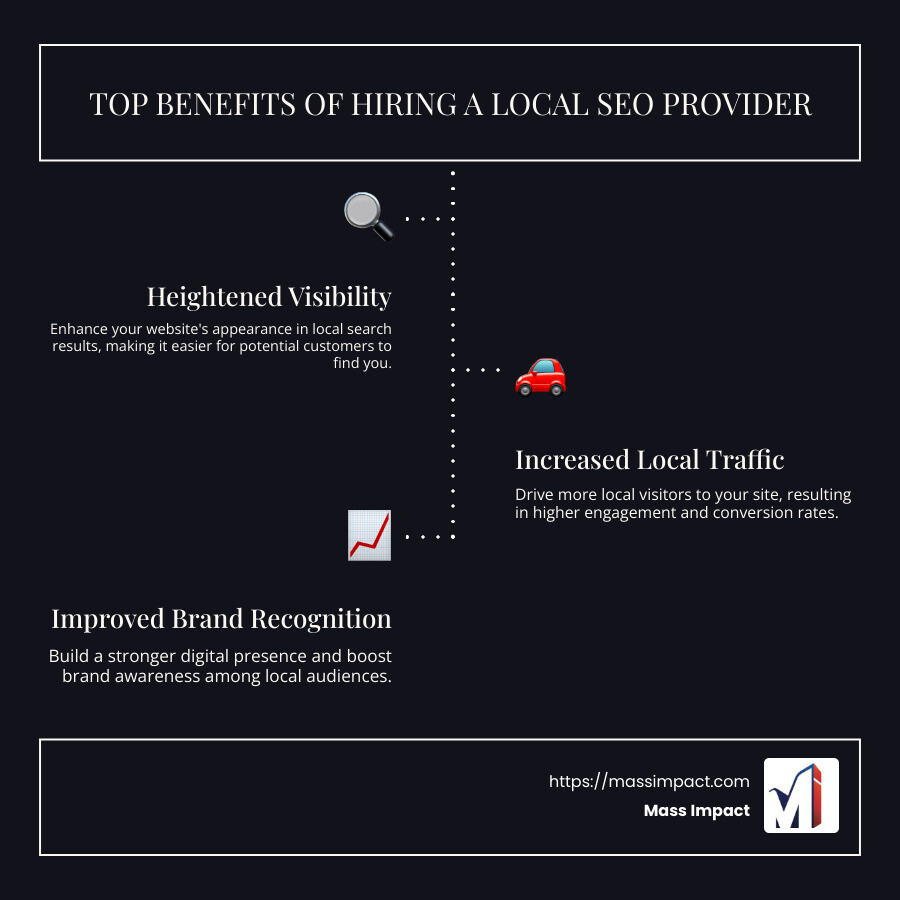 Infographic explaining the top three benefits of hiring a local SEO provider: heightened visibility, increased local traffic, and improved brand recognition - seo provider near me infographic infographic-line-3-steps-dark