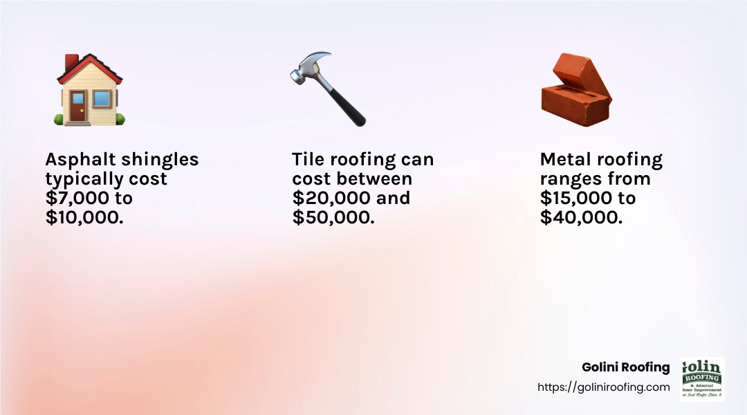 Roof Replacement Costs - Roofing infographic 3_facts_emoji_light-gradient