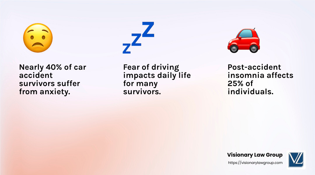 Psychological Impact of Car Accidents - car accidents infographic 3_facts_emoji_light-gradient