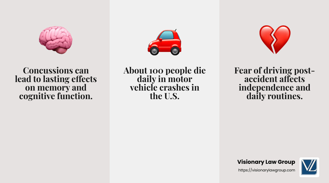 Common Physical Injuries from Car Accidents - car accidents infographic 3_facts_emoji_grey