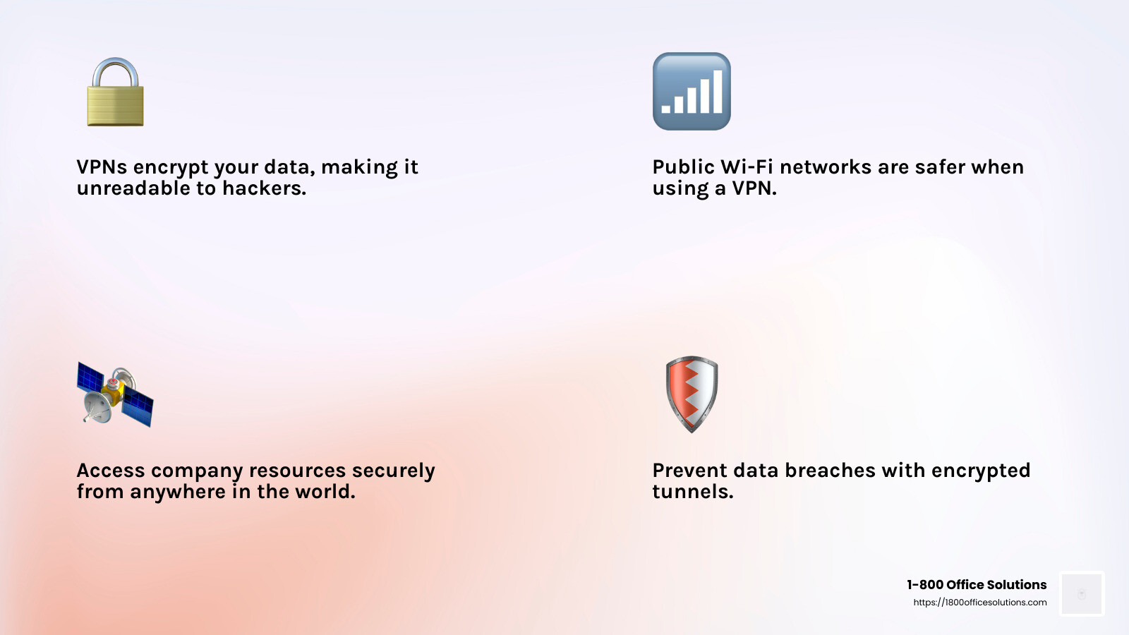 VPN encryption keeps your data secure and private, even on public Wi-Fi networks. - vpn for remote work infographic 4_facts_emoji_light-gradient