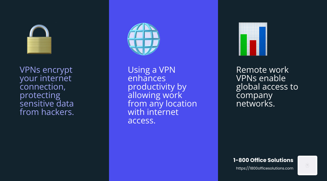 VPN Encryption Protects Data from Hackers - vpn for remote work infographic 3_facts_emoji_blue