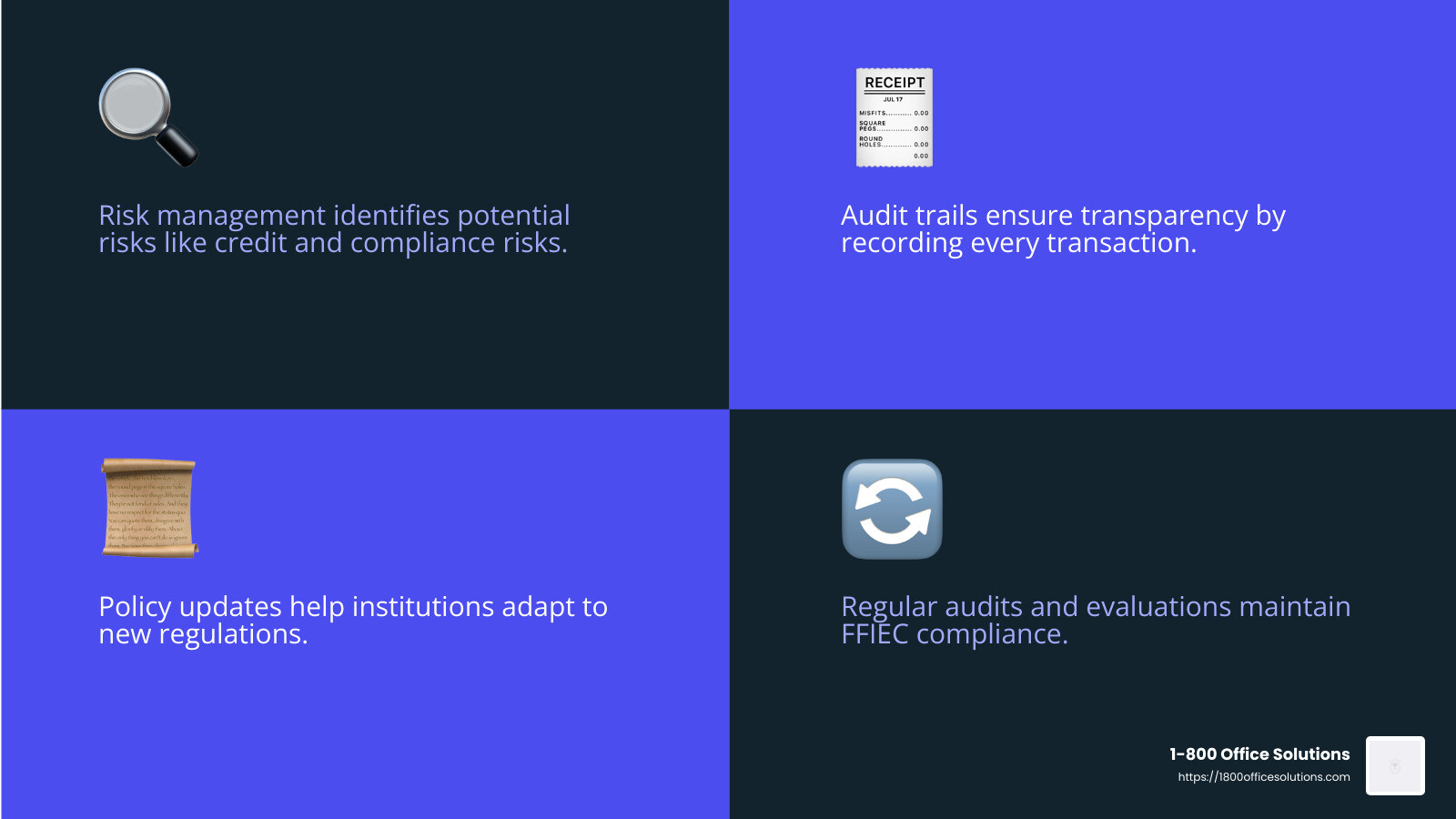 Compliance policies and procedures are strong and comprehensive - ffiec compliance management system infographic 4_facts_emoji_blue Compliance policies and procedures are strong and comprehensive - ffiec compliance management system infographic 4_facts_emoji_blue