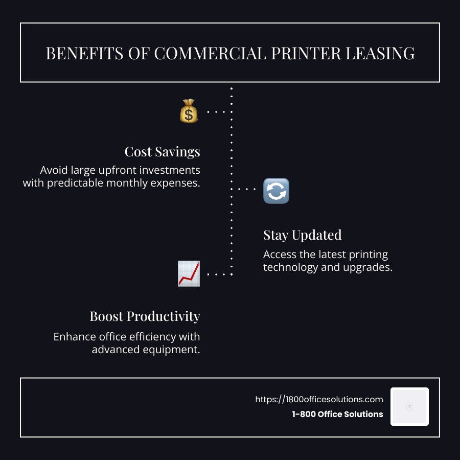 Benefits of Commercial Printer Leasing: Cost Savings, Tech Updates, Budget Predictability - commercial printer lease infographic infographic-line-3-steps-dark Benefits of Commercial Printer Leasing: Cost Savings, Tech Updates, Budget Predictability - commercial printer lease infographic infographic-line-3-steps-dark
